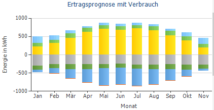 Photovoltaik ertrag 2017